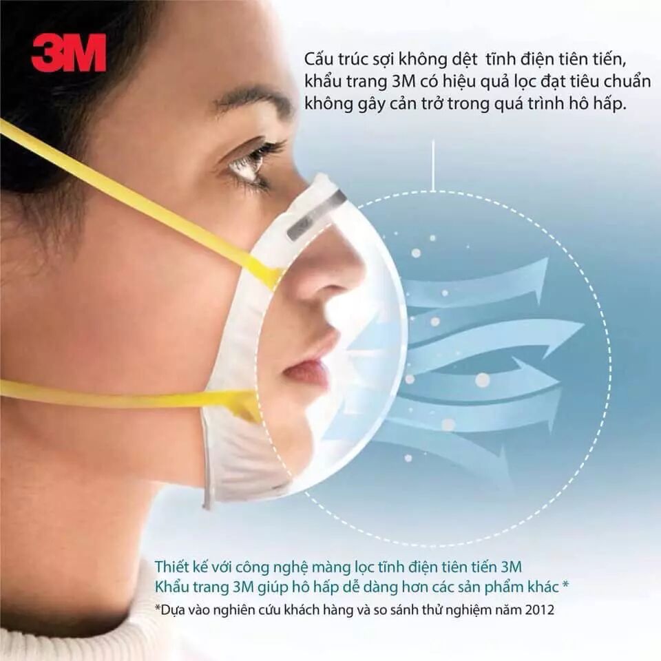 Khẩu trang lọc bụi 3M 9542 - Ảnh 6